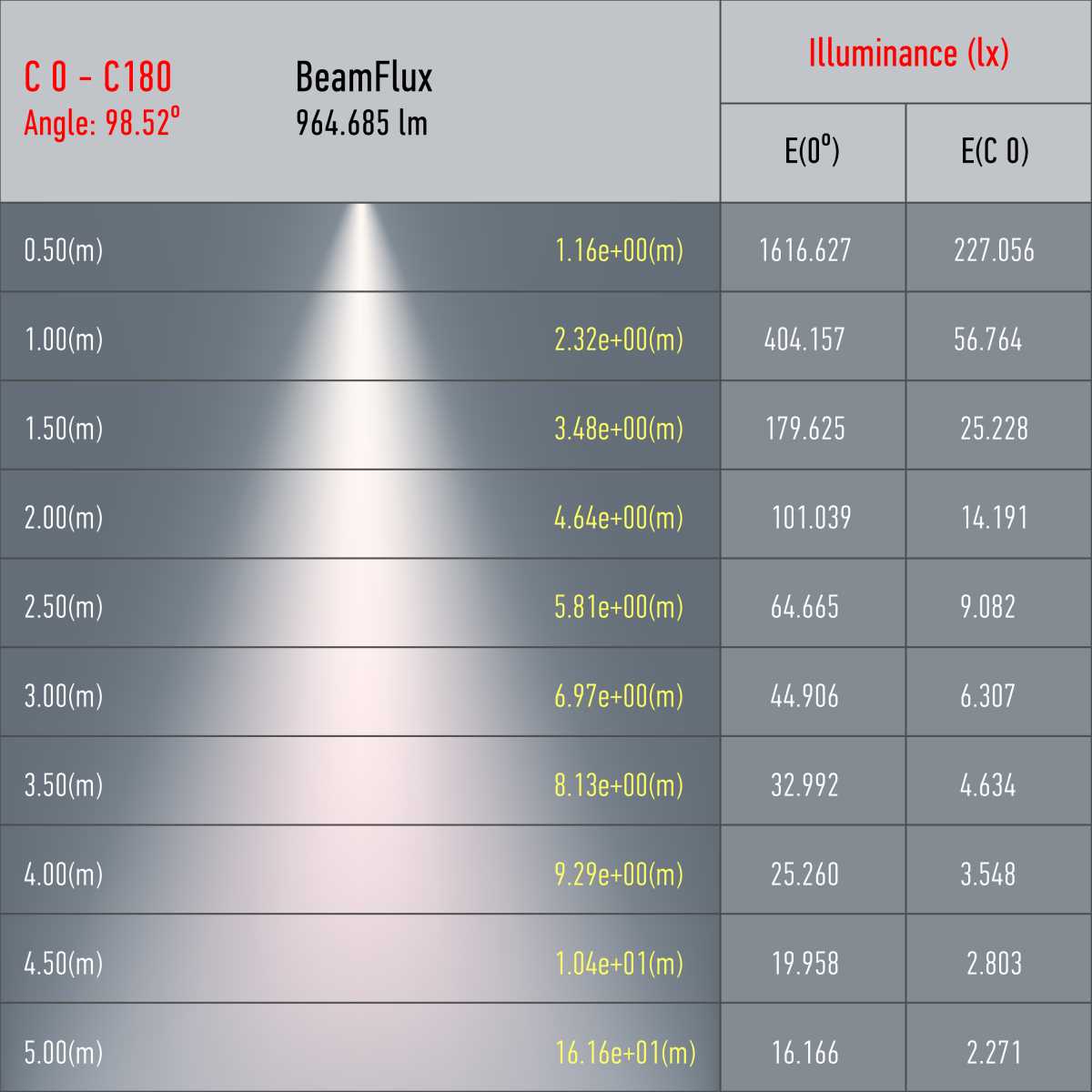 Трековый светильник однофазный ЭРА Taper TR49-GU10 BK Б0054162