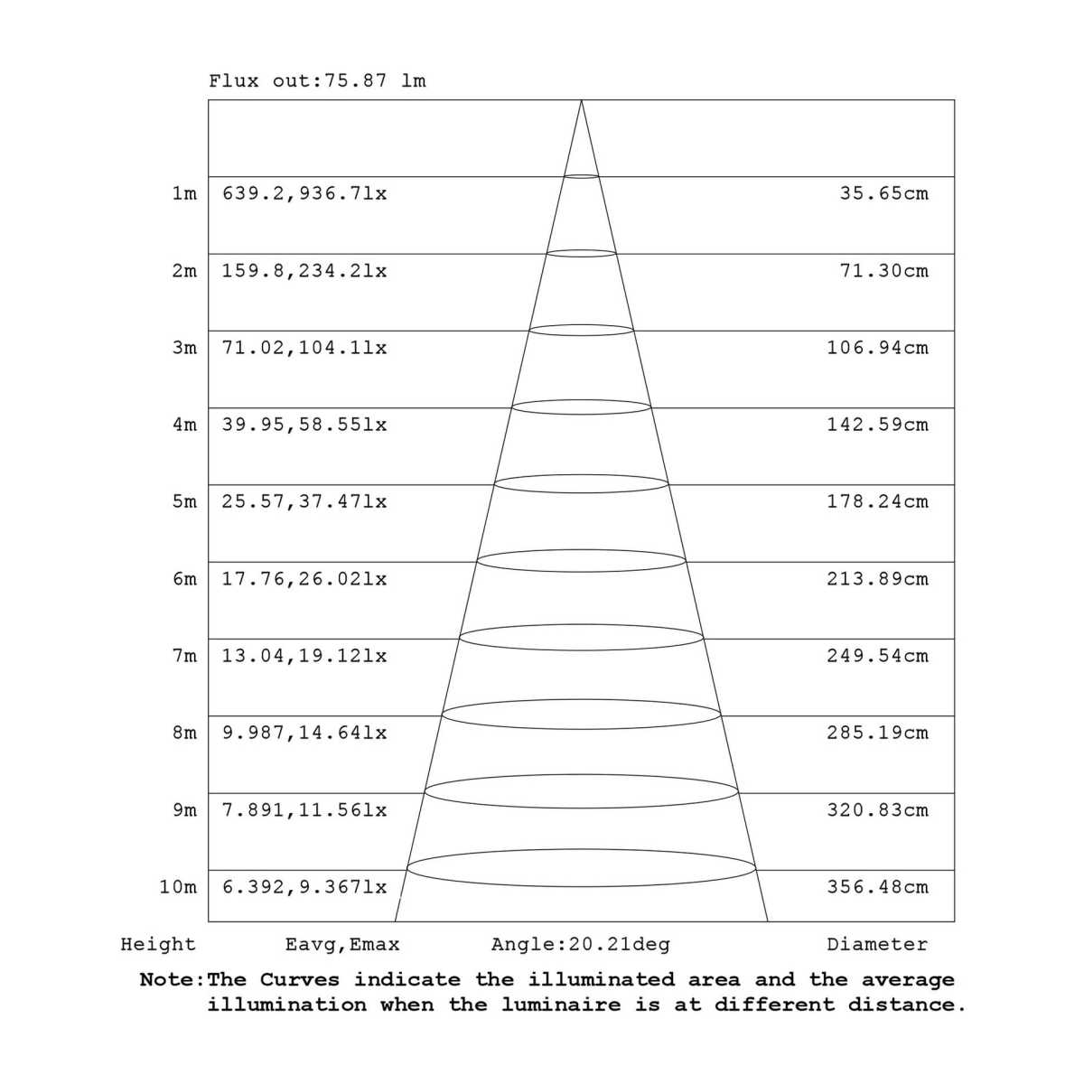 Подвесной светильник Mantra Boomerang 9354+9235 (1L)