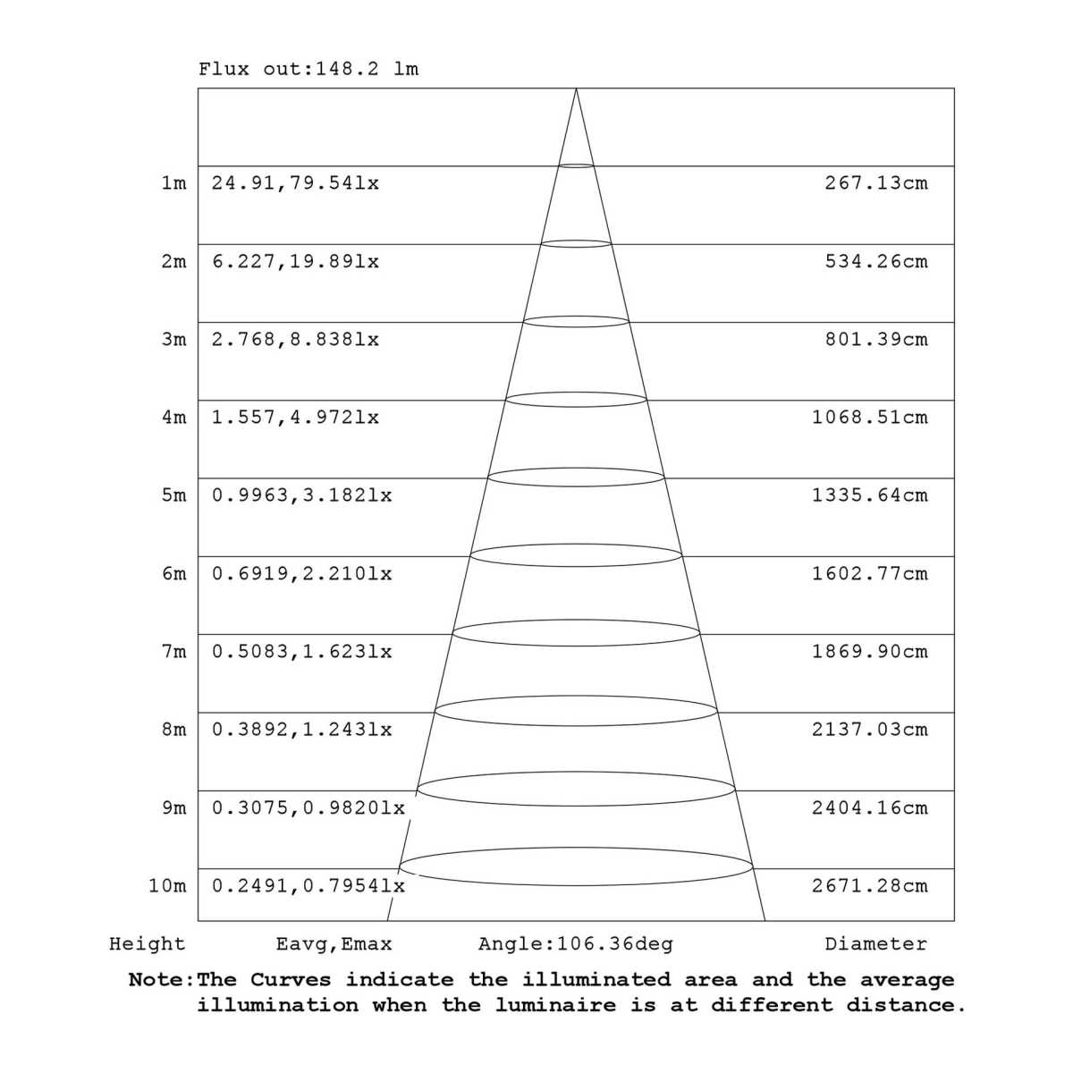 Подвесной модульный светильник без основания Mantra Arrecife 9220