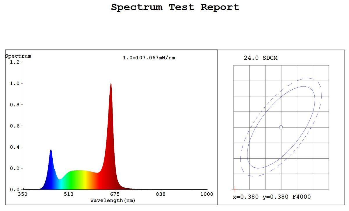 Лампа светодиодная для растений ЭРА G13 18W 1200K прозрачная Fito-18W-Ra90-Т8-G13-NL Б0042987