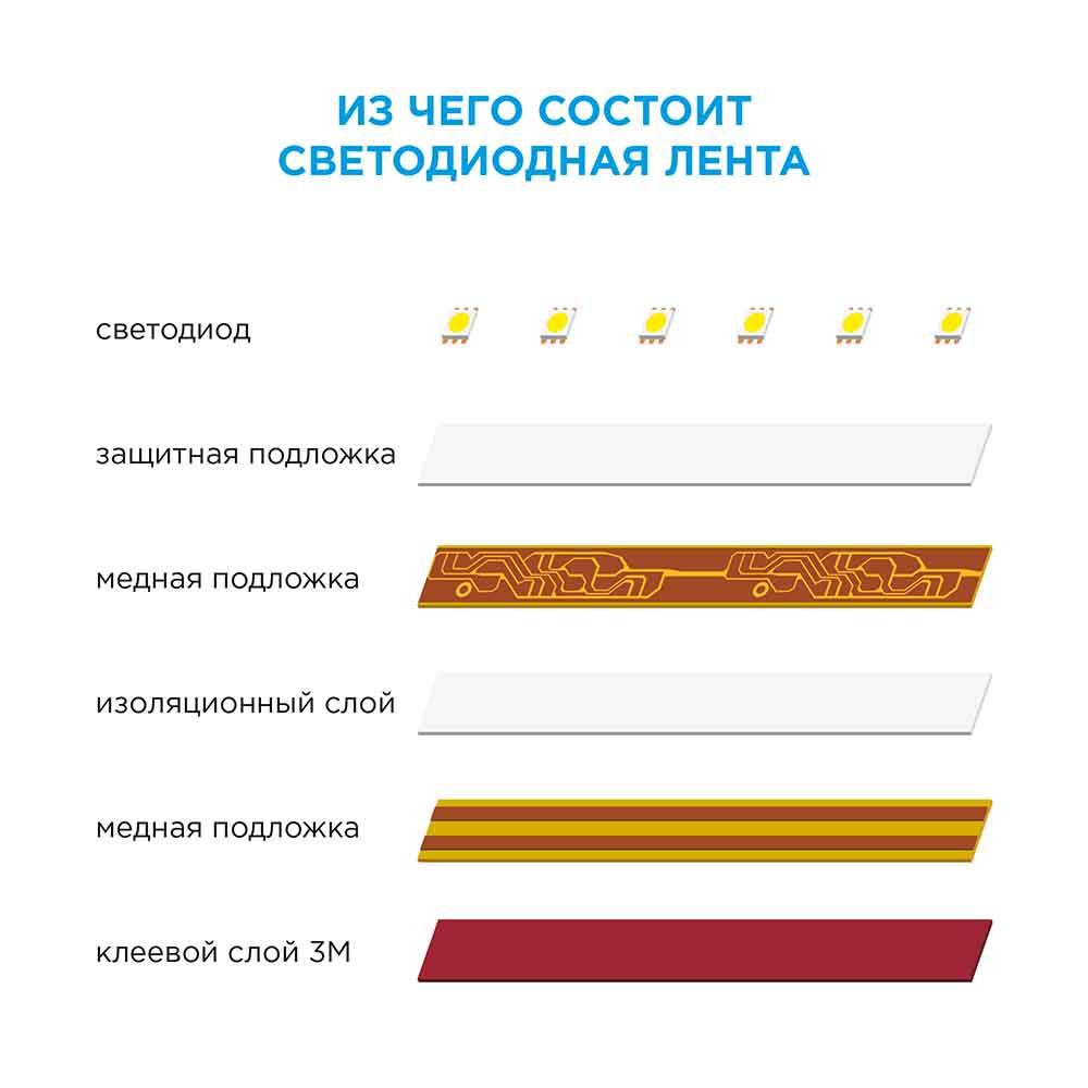 Светодиодная лента OGM 14,4W/m 60LED/m 5050SMD теплый белый 5M SL-15