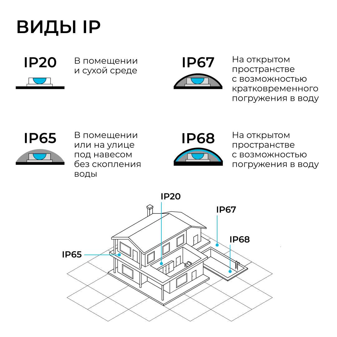Комплект светодиодной влагозащищенной ленты OGM 6W/m 120LED/m 2835SMD белый 5M SL-66